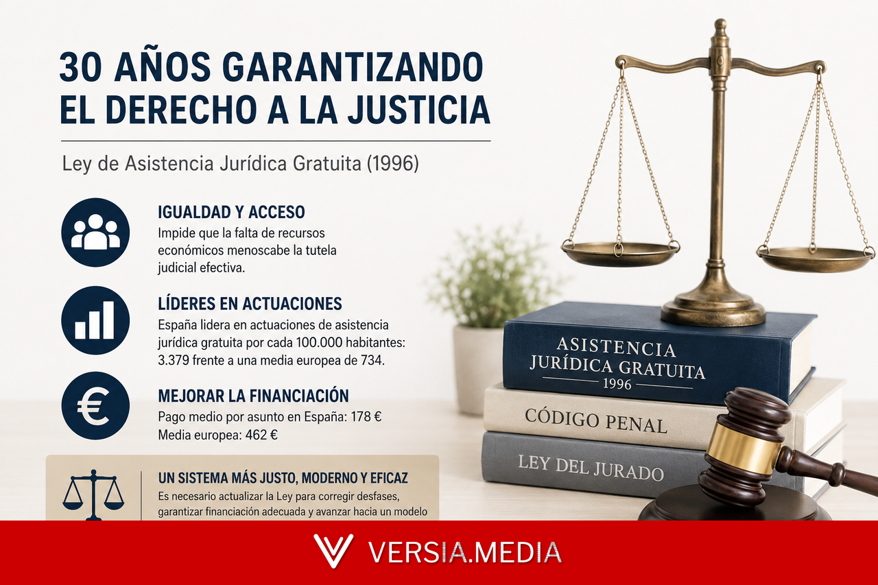 Opinión | Treinta años de justicia gratuita: virtudes de una ley, fracturas del sistema